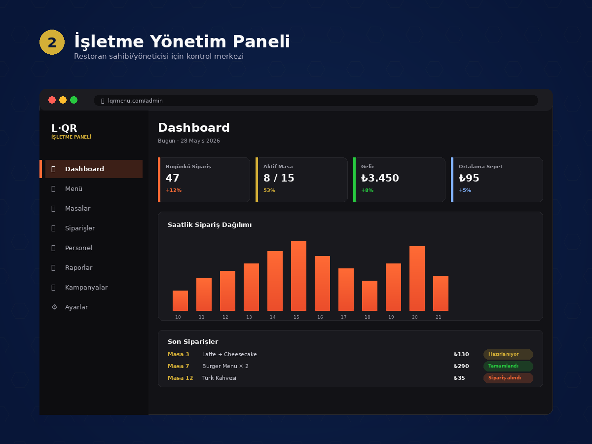 L-QR Menu Admin Paneli