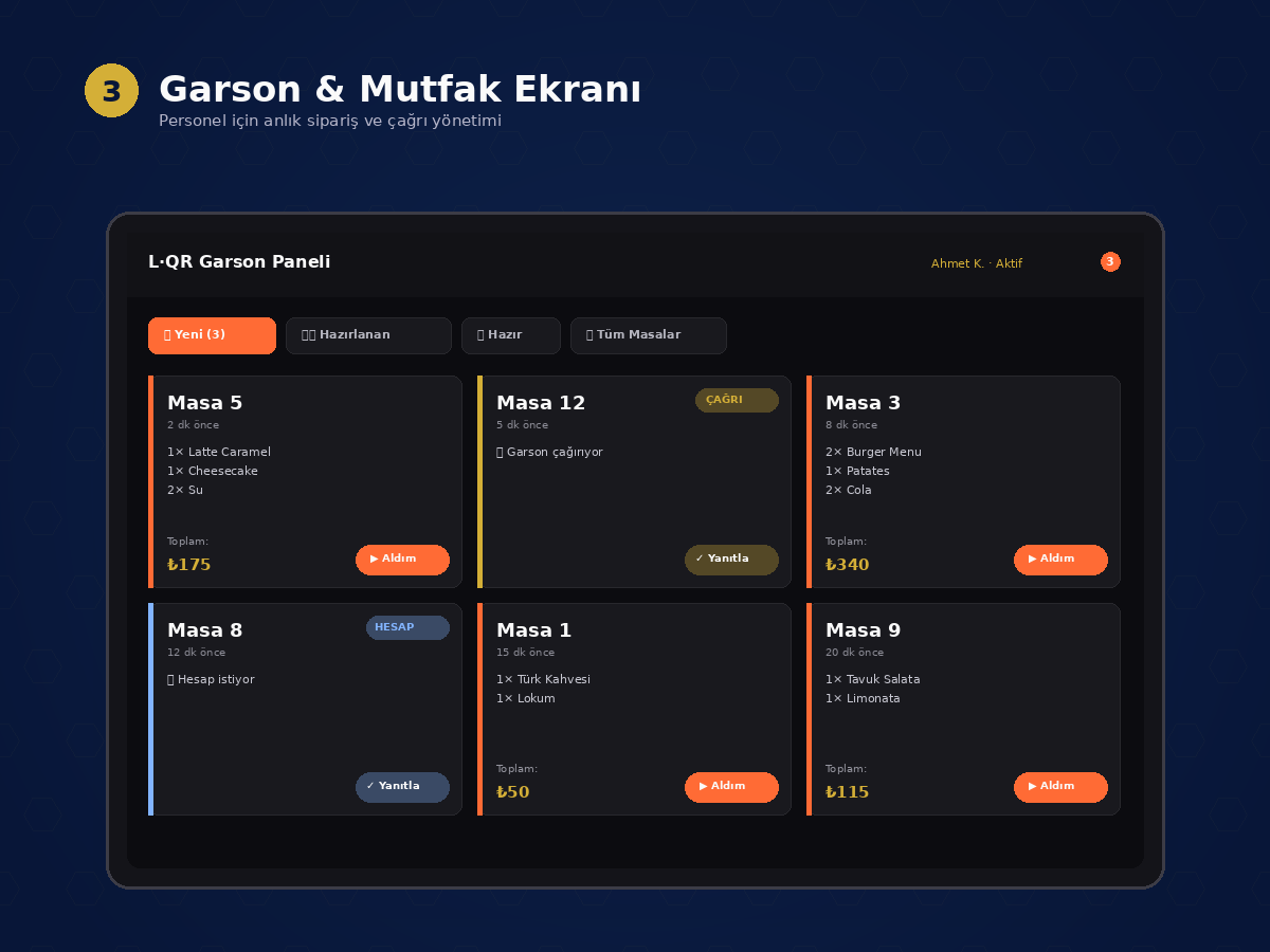 L-QR Menu Garson Ekranı
